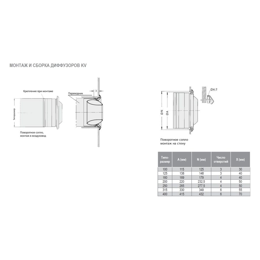 KV-200 SS 304 диффузор сопловый