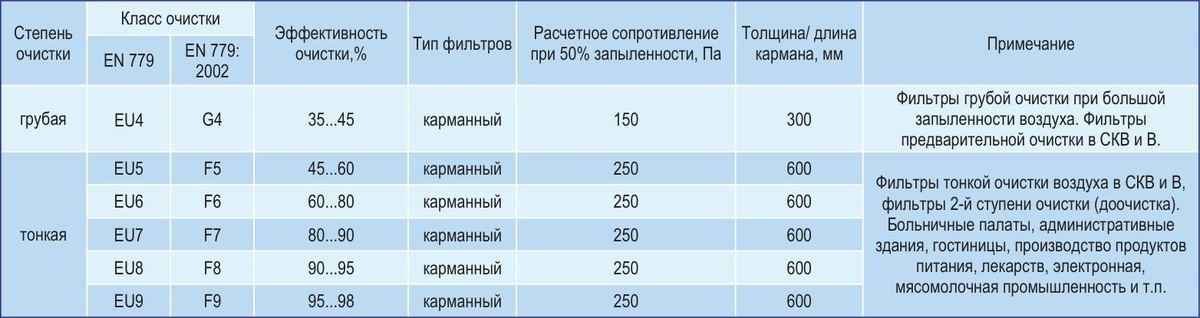 Центральные кондиционеры VKC-Ex-8