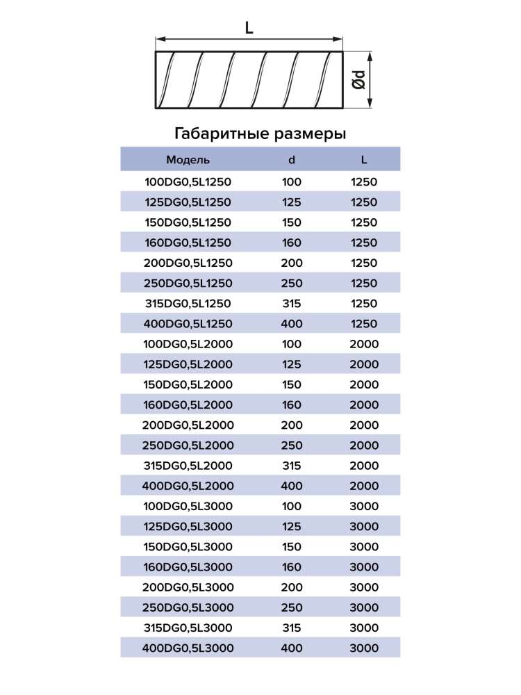 Воздуховод DG D100 L2м оцинкованная сталь ERA PRO