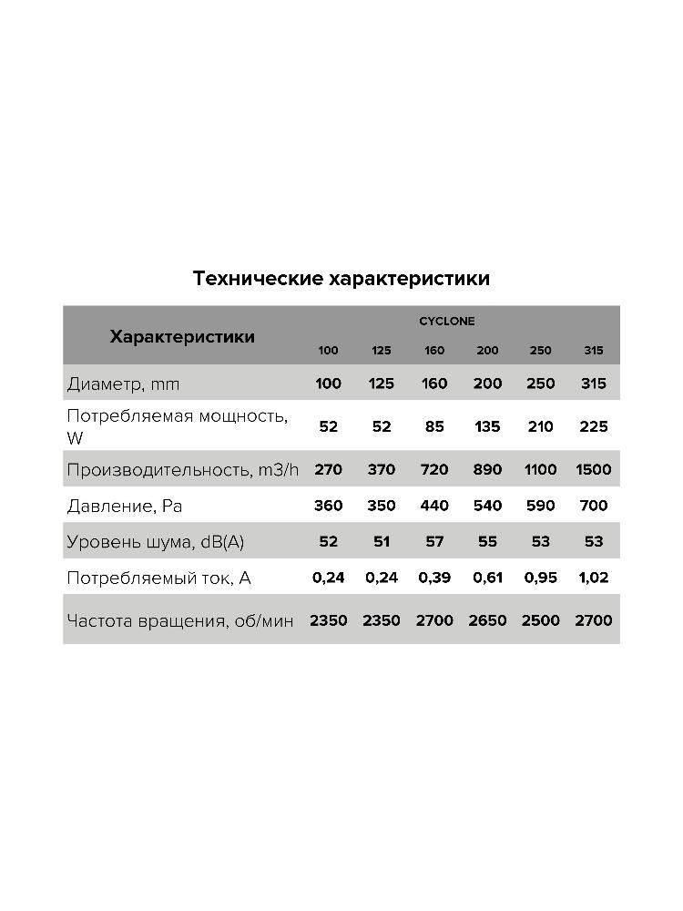 Вентилятор канальный CYCLONE D100 центробежный пластиковый корпус ERA PRO