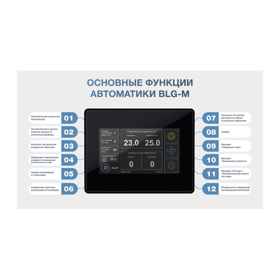 Приточная установка ФЬОРДИ ВПУ 800 ЕС/6-380/2-BLG-M