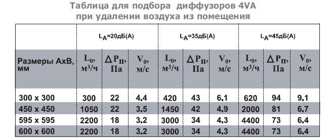 KVN-75 диффузор сопловый — Диаграммы подбора