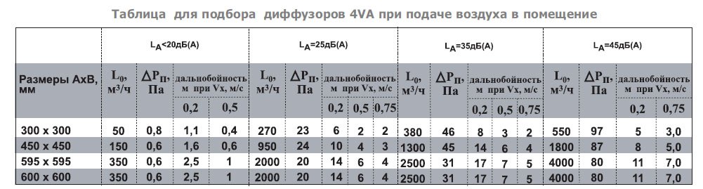 KVN-75 диффузор сопловый — Диаграммы подбора
