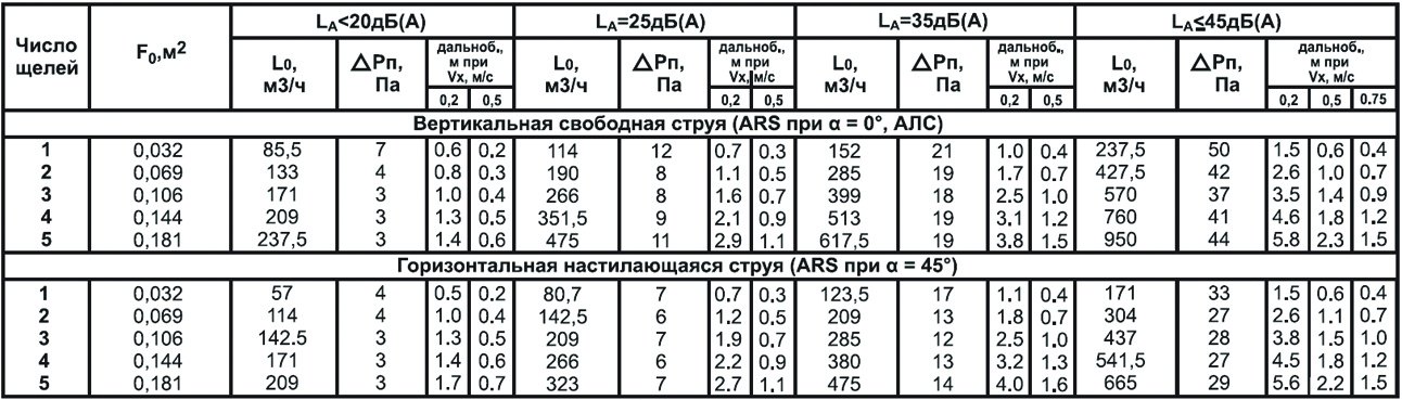 ARS-(4)-1000 решетка щелевая — Диаграммы подбора