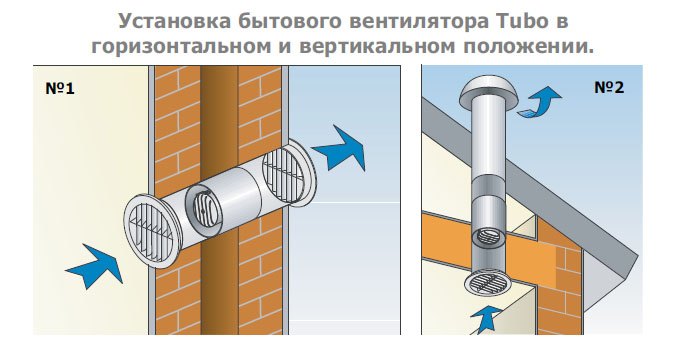 TUBO-100 вентилятор канальный — Схемы монтажа